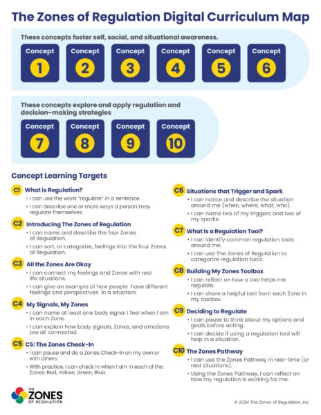 the zones of regulation digital curriculum map